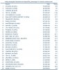 ACI-Passagiere_YTD_Nov._2004.jpg