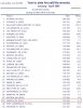 ACI Top 30 Movements  Jan - April 2005.jpg