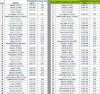 Provisional Ranking May 2005.jpg