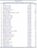 ACI Top 30 Pax Mai 05.jpg