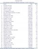 ACI Top 30 Pax YTD Jan-Mai 05.jpg