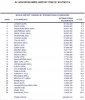 International PAX 2004 - Ranking.jpg