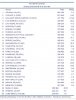 ACI Movements  YTD Jan -  August 2005.jpg