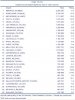 ACI Cargo  YTD Jan -  August 2005.jpg