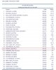 ACI Movements  September  2005.jpg