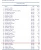 ACI Movements  YTD Jan -  September  2005.jpg