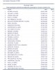 ACI PAX  YTD Jan -  September 2005.jpg