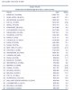 ACI Cargo  YTD Jan -  September  2005.jpg
