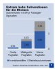 Subventionsvergleich von unterschiedlich großen Flughäfen.jpg