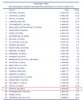 ACI Top 30 Pax Oktober 2005.jpg