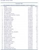 ACI Top 30 Pax Januar - Oktober 2005.jpg
