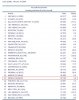 ACI Top 30 Movements Oktober 2005.jpg