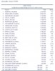 ACI Top 30 Cargo Januar - Oktober 2005.jpg