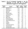 Passagierstärkste Flughäfen nach Inlandsaufkommen in Europa 2004.jpg