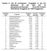 Passagierstärkste Flughäfen beim außereuropäischem Verkehr Europa 2004.jpg