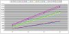 DFS IFR-Movements YTD 3 Jahresbetrachtung kummulierte Wochenergebnisse 2006 KW 1-4.jpg