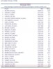 ACI Pax TOP 30 November 2005.jpg