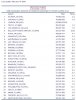 ACI Pax TOP 30 Januar - November 2005.jpg
