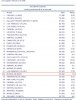 ACI Movements TOP 30 November 2005.jpg