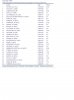 ACI Pax Top 30  Januar 2006.jpg