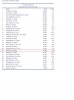 ACI Movements Top 30 July 2006.jpg