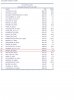 ACI Movements Top 30  YTD Jan - July 2006.jpg