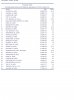 ACI Pax Top 30  YTD Jan - July 2006.jpg