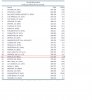 ACI Movements Top 30 Januar-August 2006.jpg