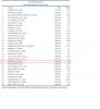 ACI Movements Top 30 Januar-September 2006.jpg