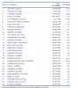 ACI-Welt PAX-Ranking Top 30  YEAR END 2006.JPG