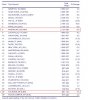 ACI-Welt CARGO-Ranking Top 30  YEAR END 2006.JPG