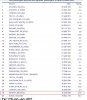 ACI-Welt PAX Top 30 Jan-Jun 2007 Pax-Ranking.JPG