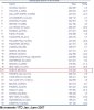 ACI-Welt Movements Top 30 Jan-June 2007 Mvmnt-Ranking.JPG