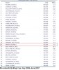 ACI-Welt Movements Top 30 12 Month July 2006 - June 2007 Pax-Ranking.JPG