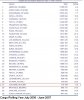 ACI-Welt Cargo Top 30 July 2006 - June 2007 Cargo-Ranking Rolling Year.JPG