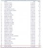 ACI-Welt PAX Top 30 Jan-Juli 2007 Pax-Ranking.JPG