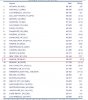 ACI-Welt Movements Top 30 July 2007 Mvmnt-Ranking.JPG