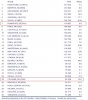 ACI-Welt Cargo Top 30 July 2007 Cargo-Ranking.JPG