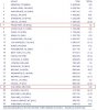 ACI-Welt Cargo Top 30 Jan - July 2007 Cargo-Ranking.JPG