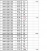 MUC Movements 1990-2020, ab 2009 geschätzt - Tabelle zur Graphik.JPG