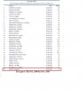 ACI-Welt PAX Top 30 12 Month  Dez 2009-Nov 2010 Pax-Ranking.JPG