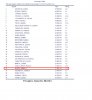 ACI-Welt PAX Top 30 YTD Jan - Juli 2011.JPG