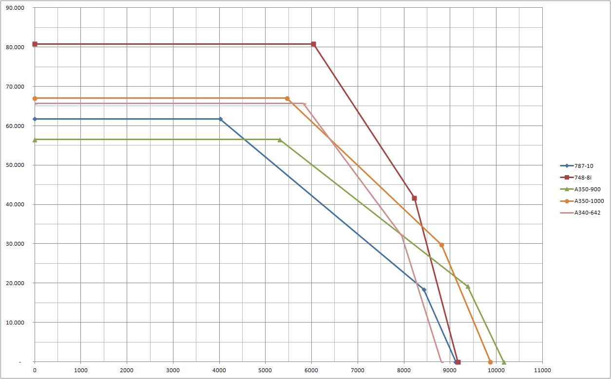 PRchart-10-8i-900-1000-600.jpg